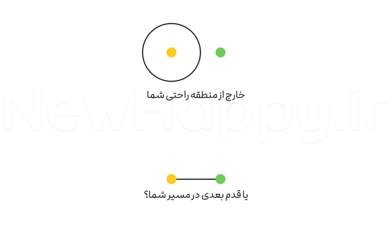 شادی جدید