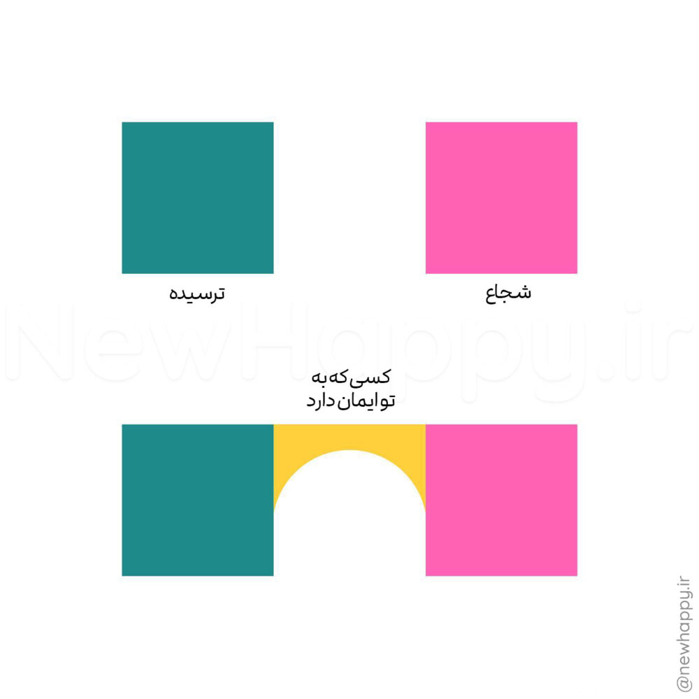 شادی جدید