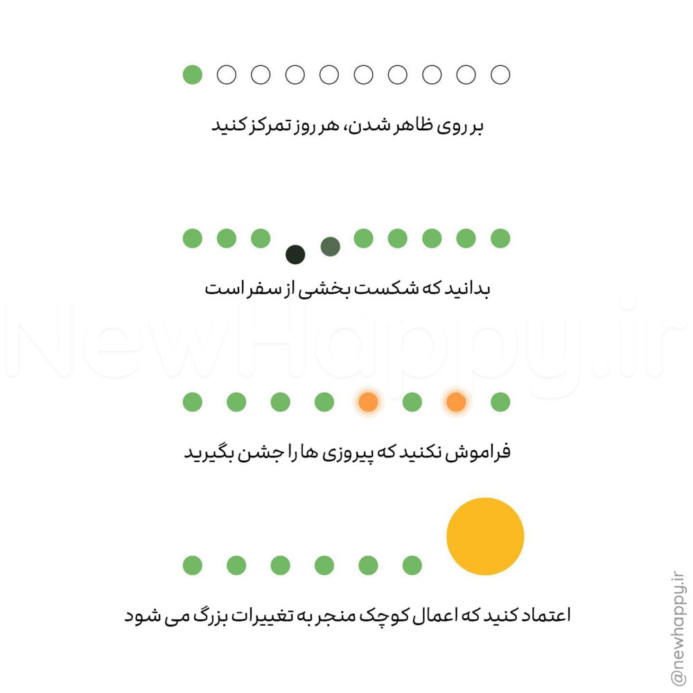 شادی جدید