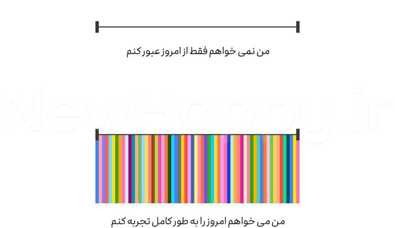 کامل تجربه‌اش کن
