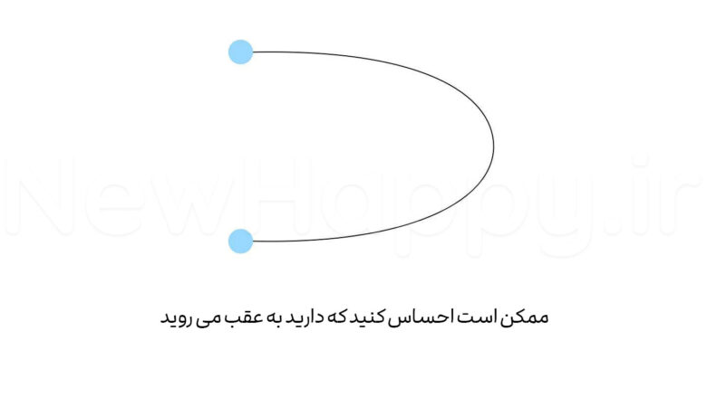 تمرین 39✔️هر کجا هستیم خودمونو دوست داشته باشیم
