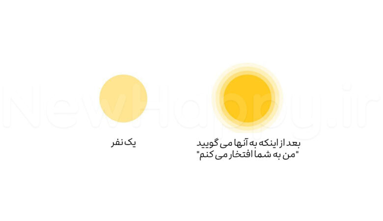 شادی جدید