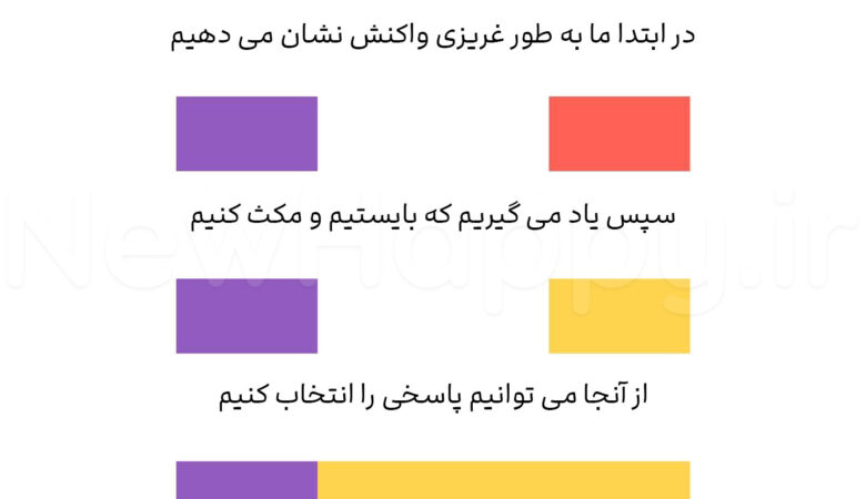 شادی جدید