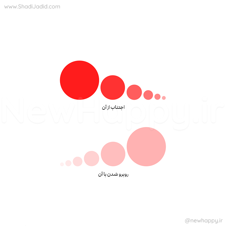 یکی از راه هایی که مشکلات خودمون رو بدتر می کنیم