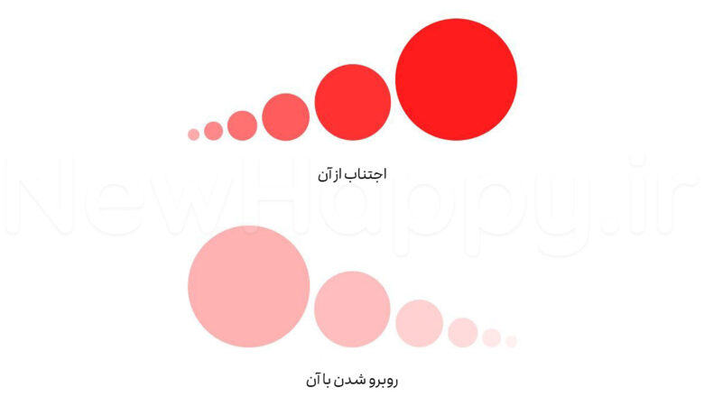 شادی جدید