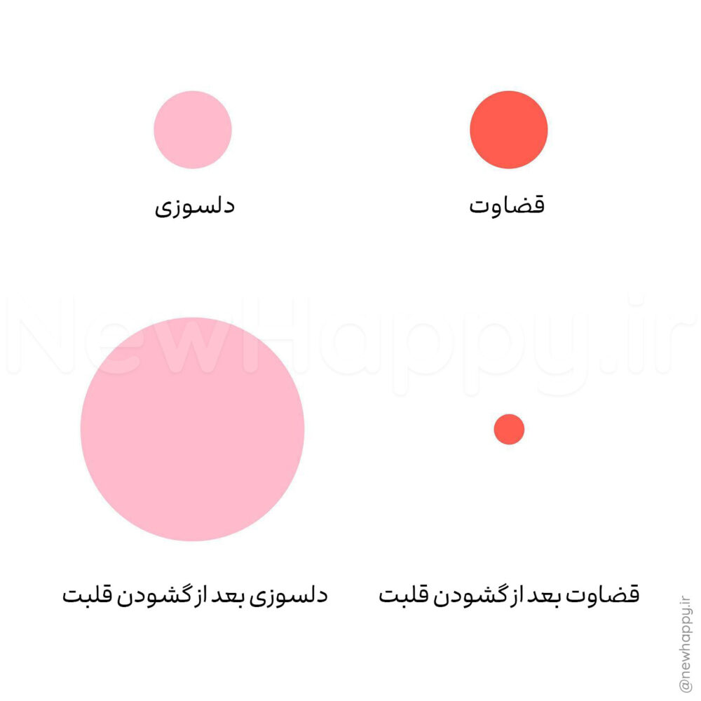 شادی جدید