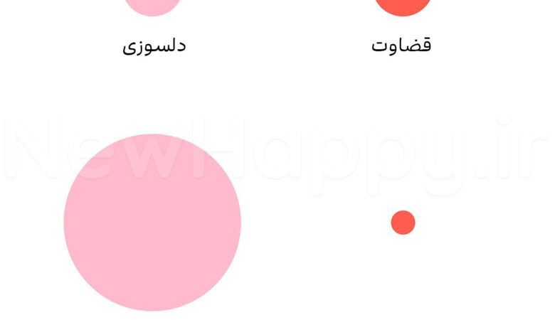 شادی جدید