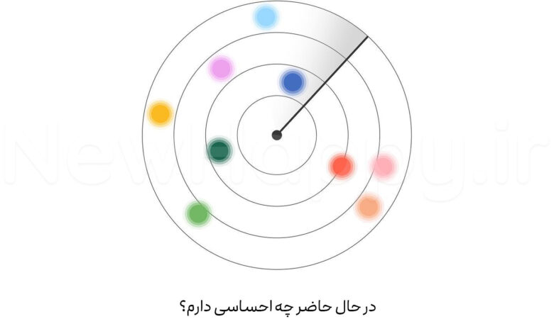 شادی جدید