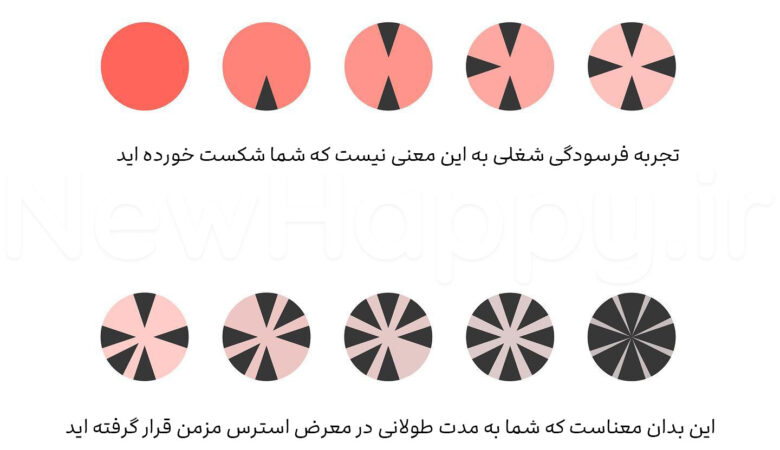 شادی جدید