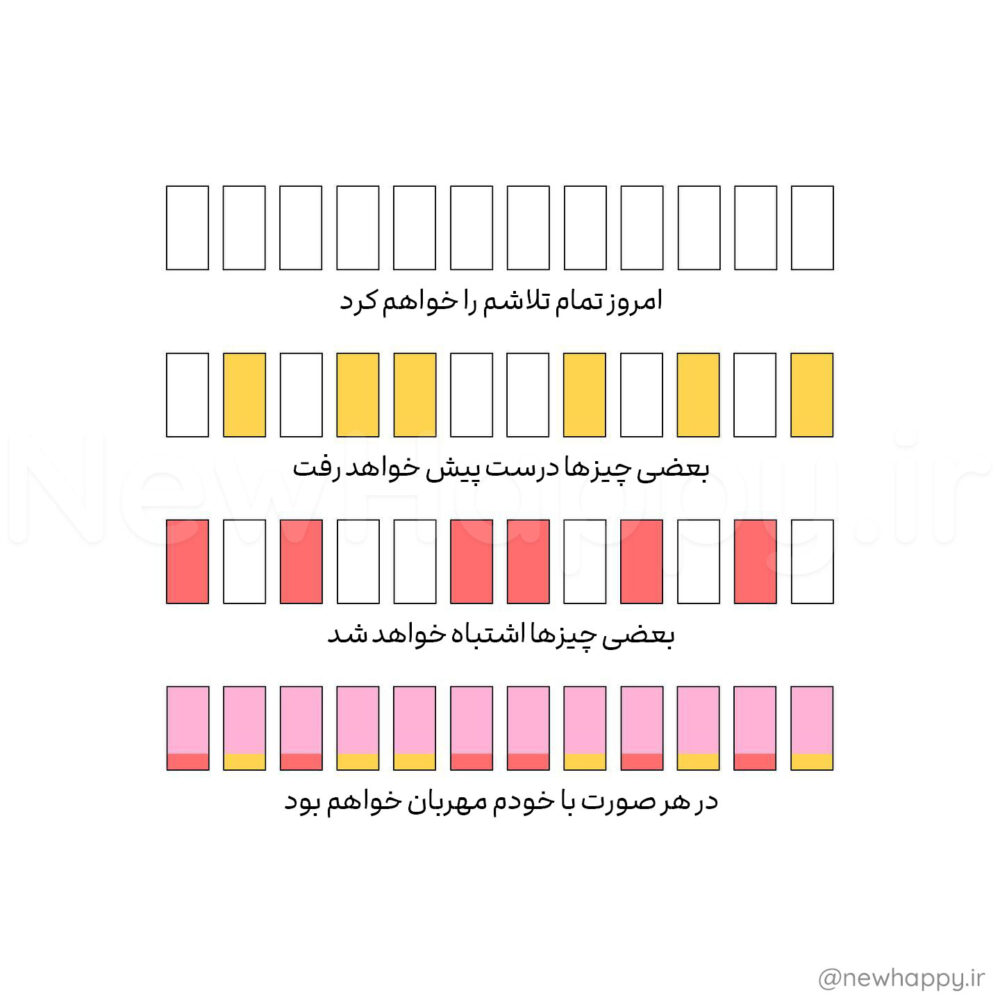 شادی جدید