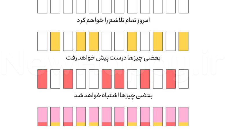 شادی جدید
