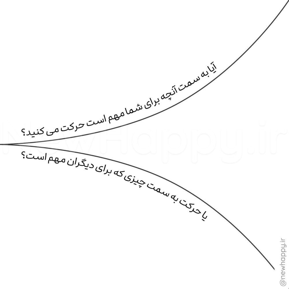 شادی جدید
