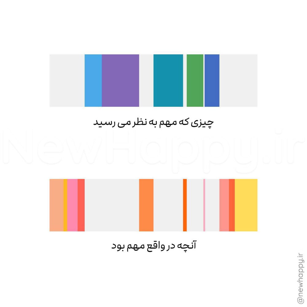 شادی جدید