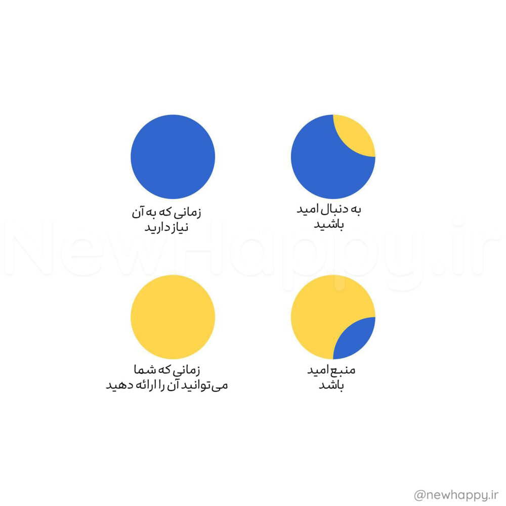 شادی جدید