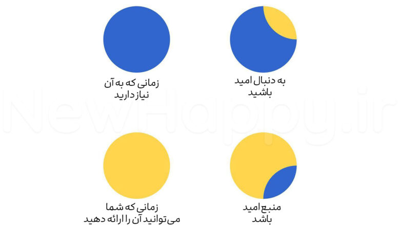 شادی جدید