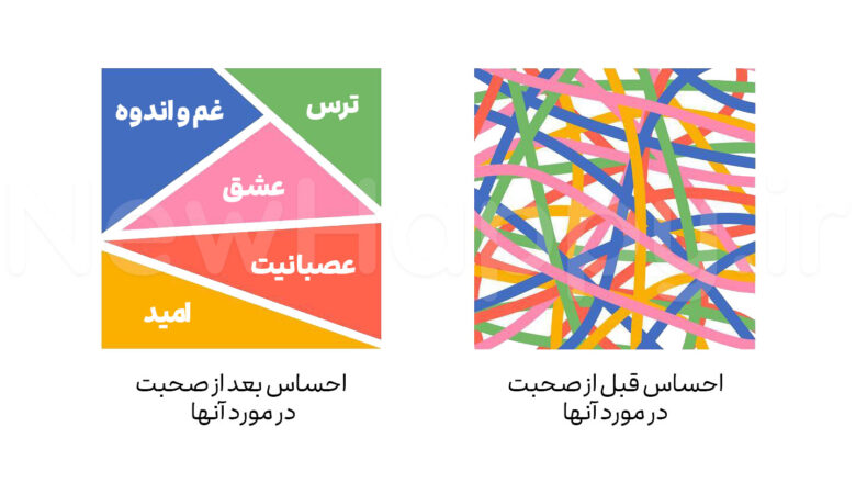 شادی جدید