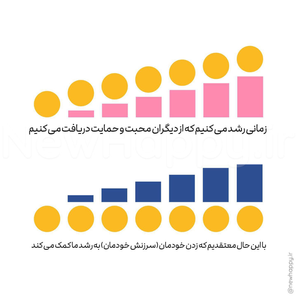 شادی جدید