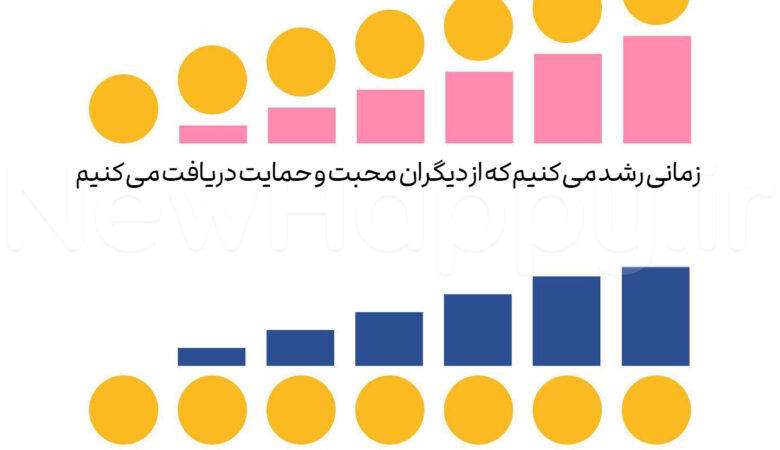شادی جدید