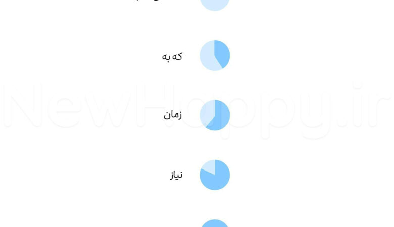 شادی جدید