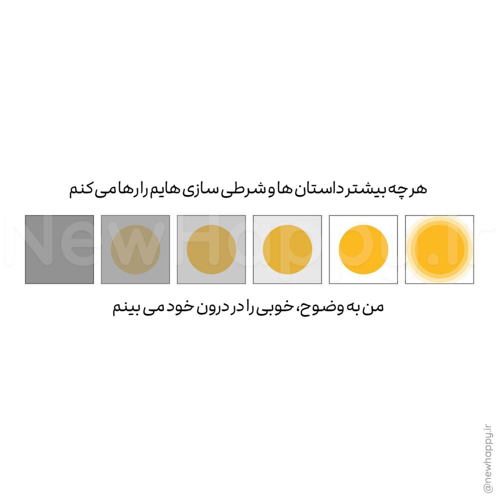 شادی جدید