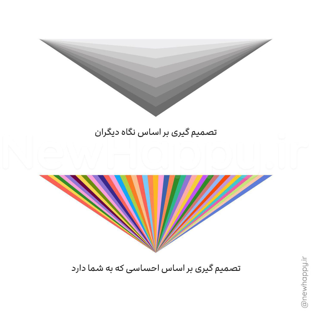 شادی جدید