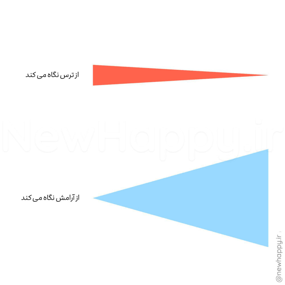 شادی جدید