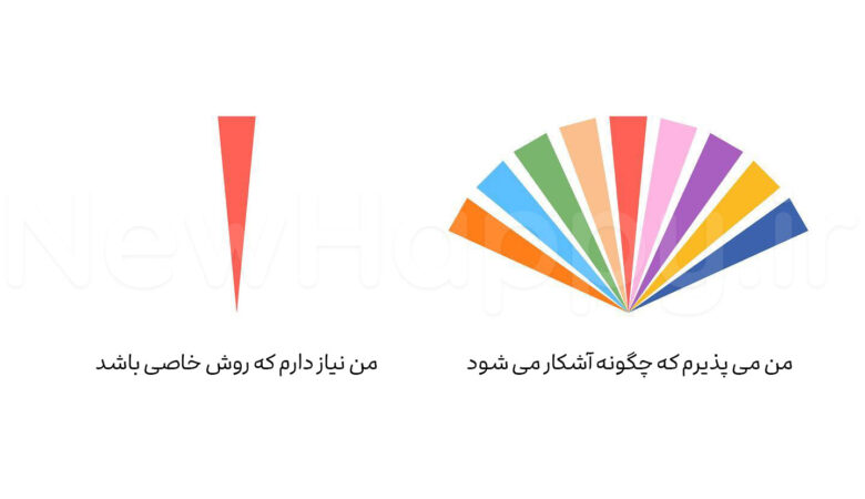 شادی جدید