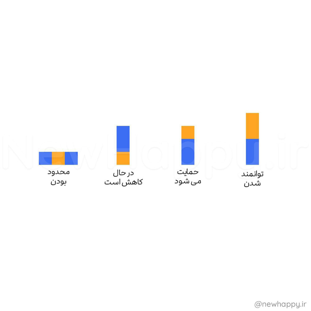 شادی جدید