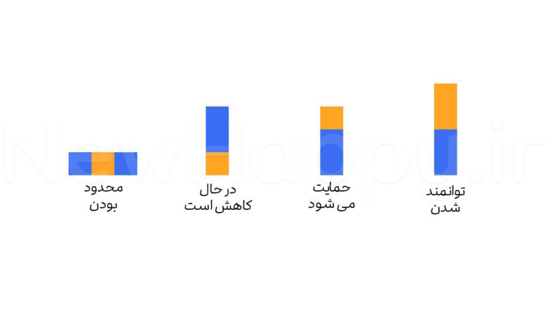 شادی جدید