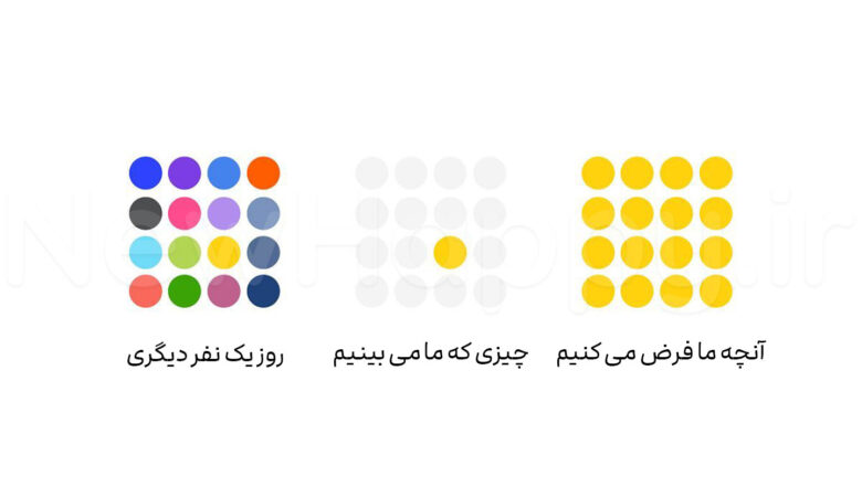 شادی جدید