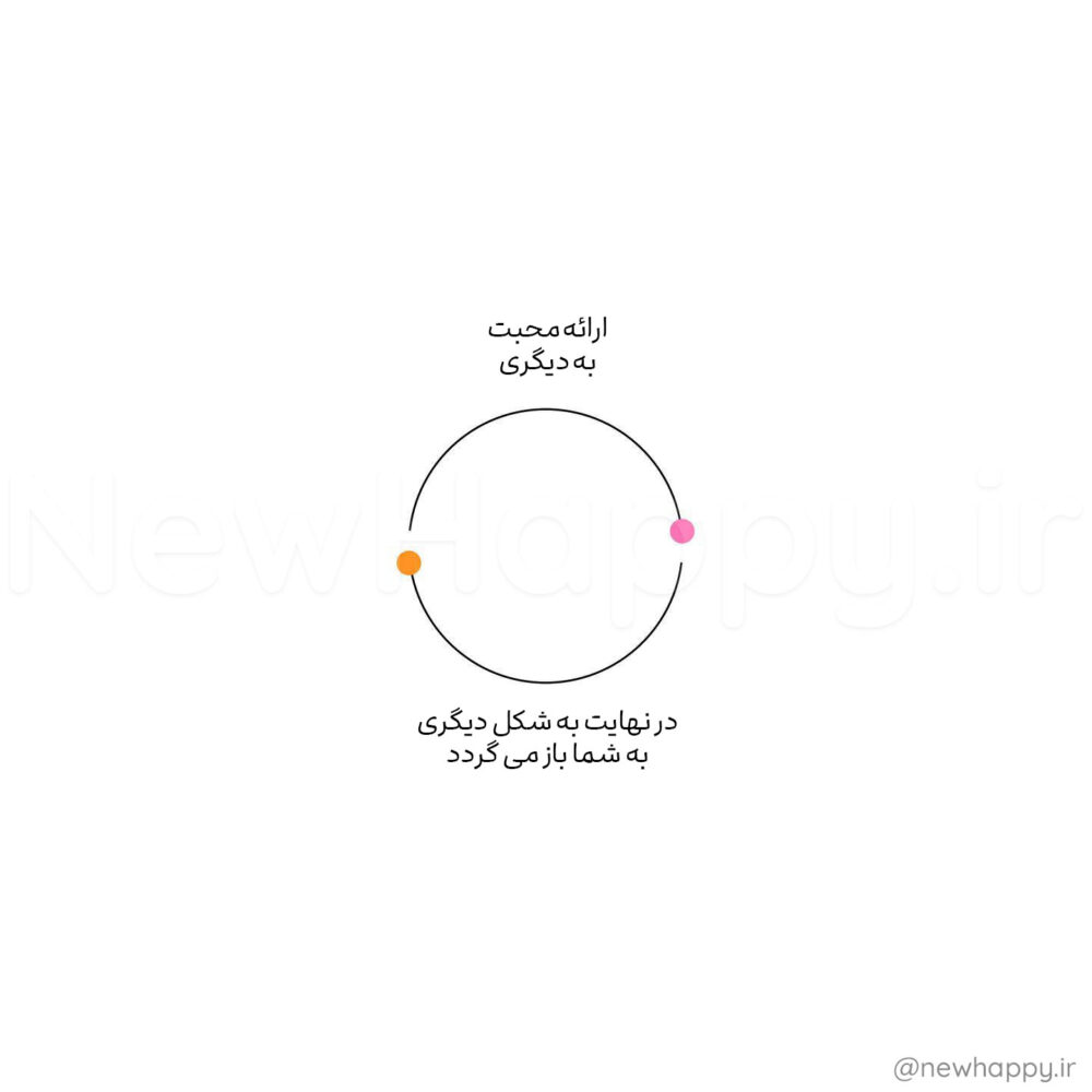 شادی جدید