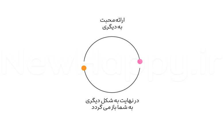 شادی جدید
