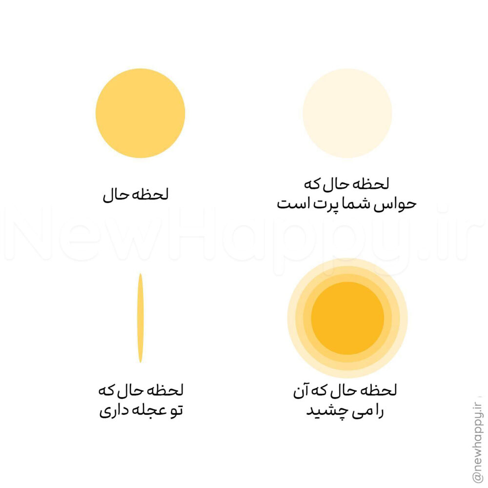 شادی جدید