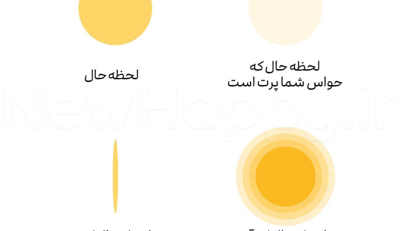 شادی جدید