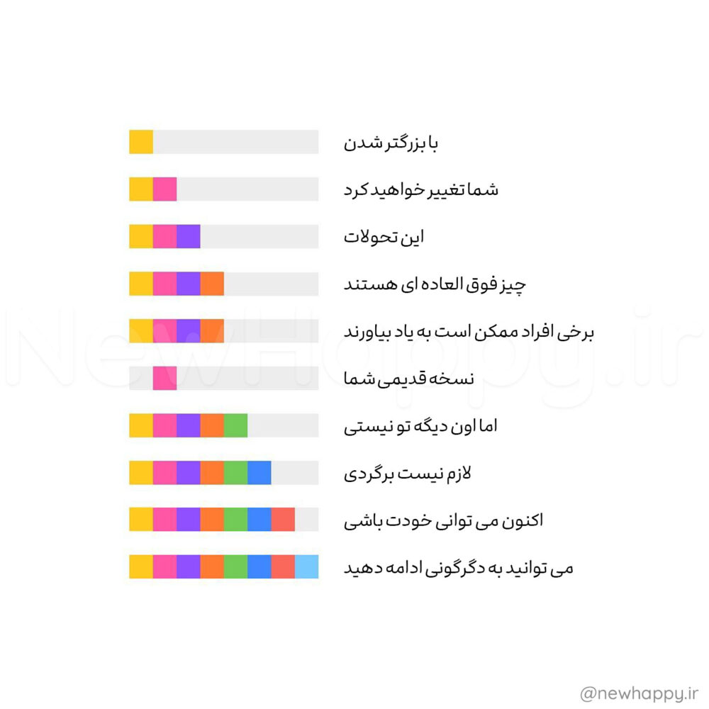 شادی جدید