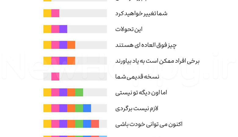 شادی جدید