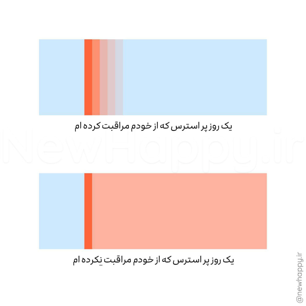 شادی جدید
