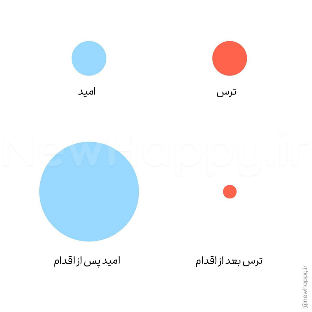 خوشحالی جدید