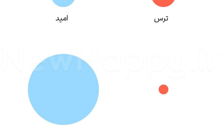خوشحالی جدید