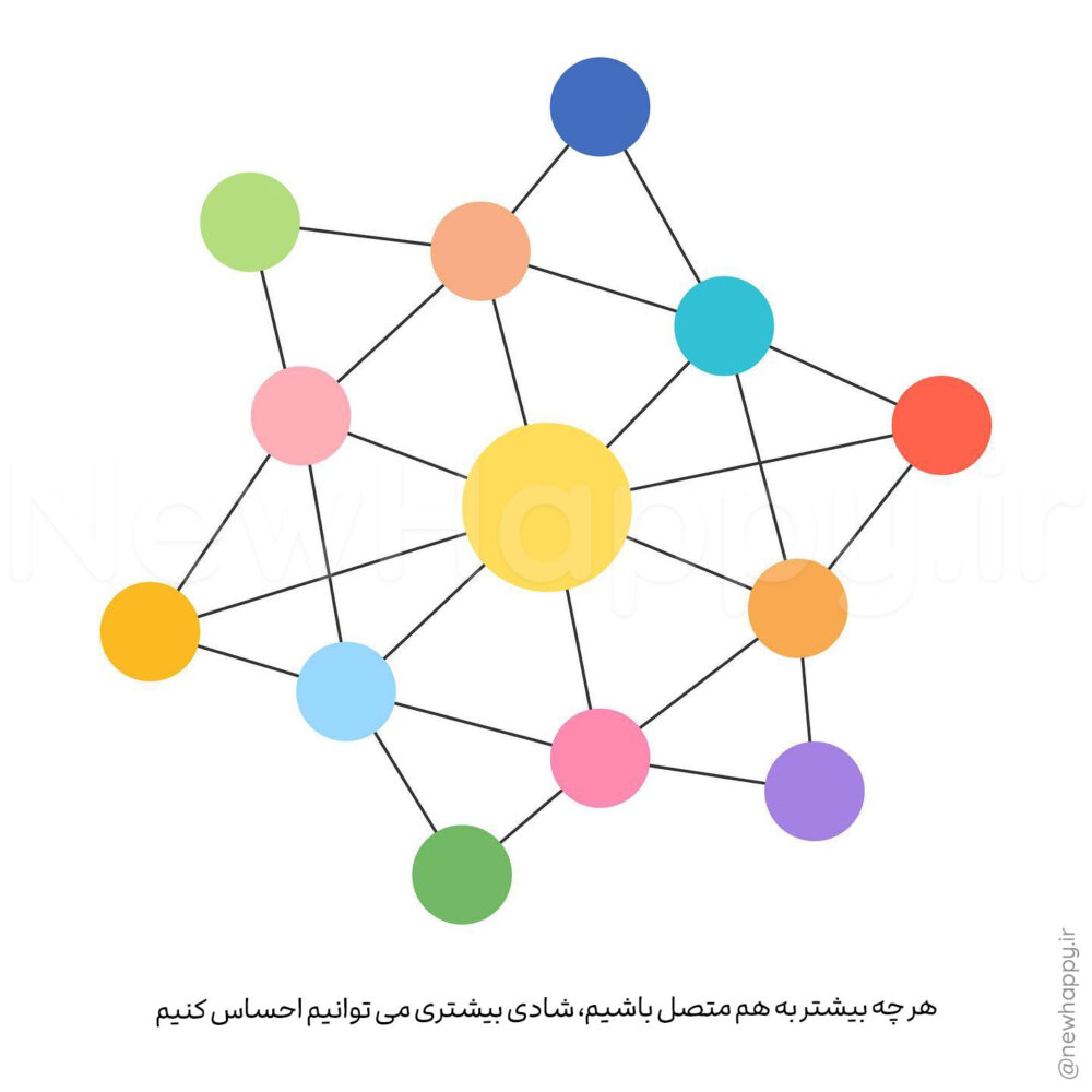خوشحالی جدید