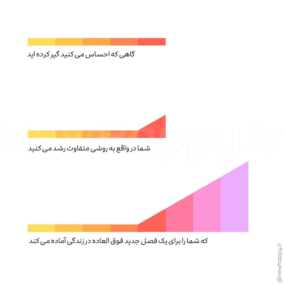 شادی جدید