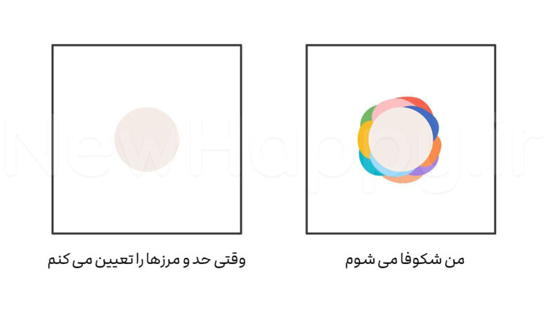 تمرین 38✔️من خودم را تغذیه می کنم