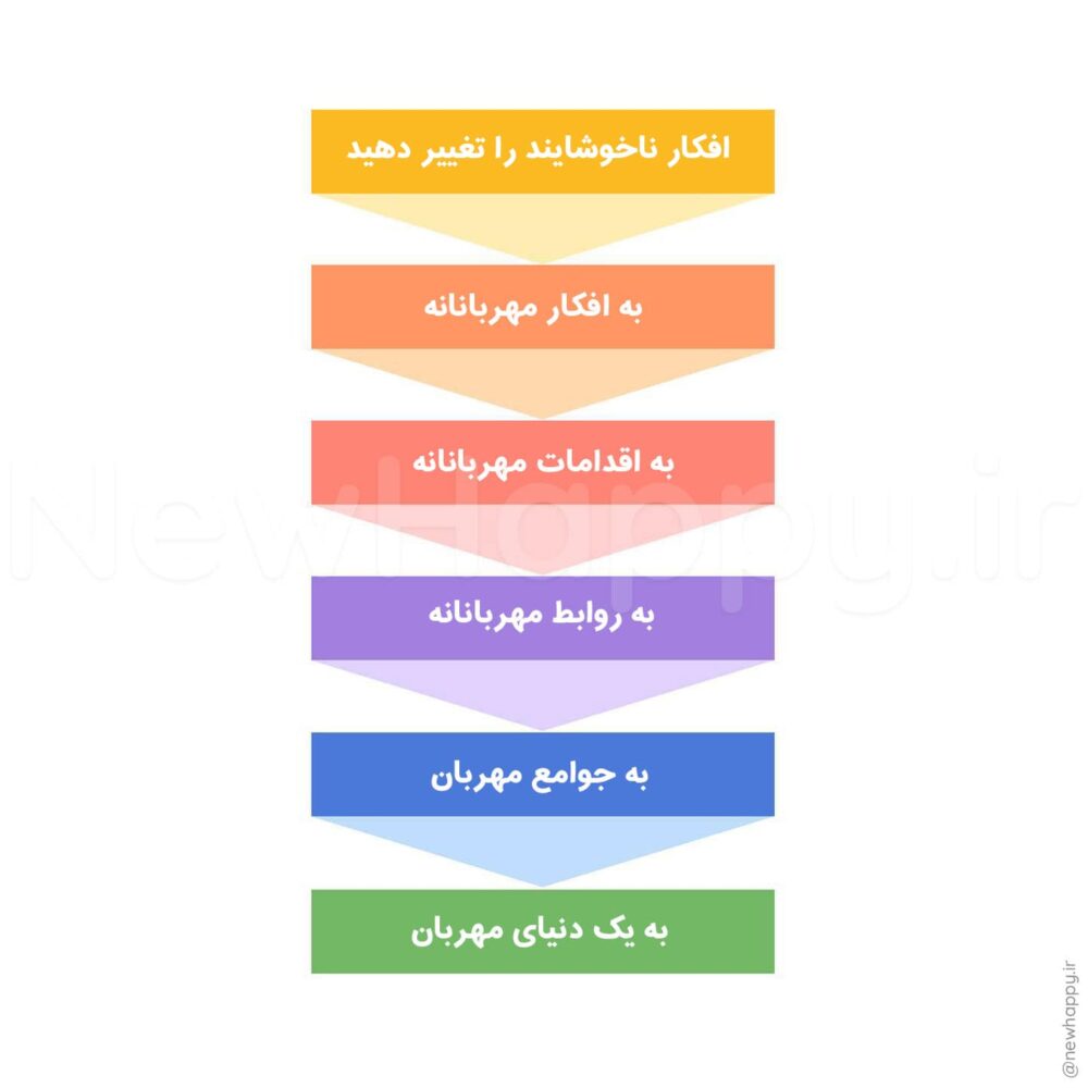 خوشحالی جدید