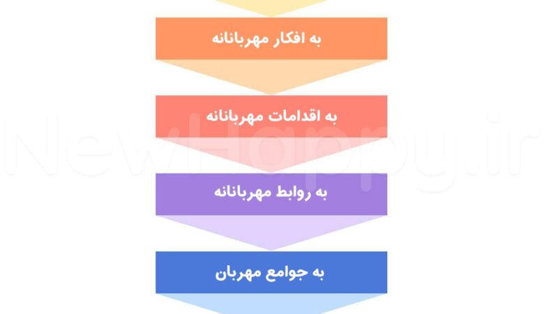 خوشحالی جدید