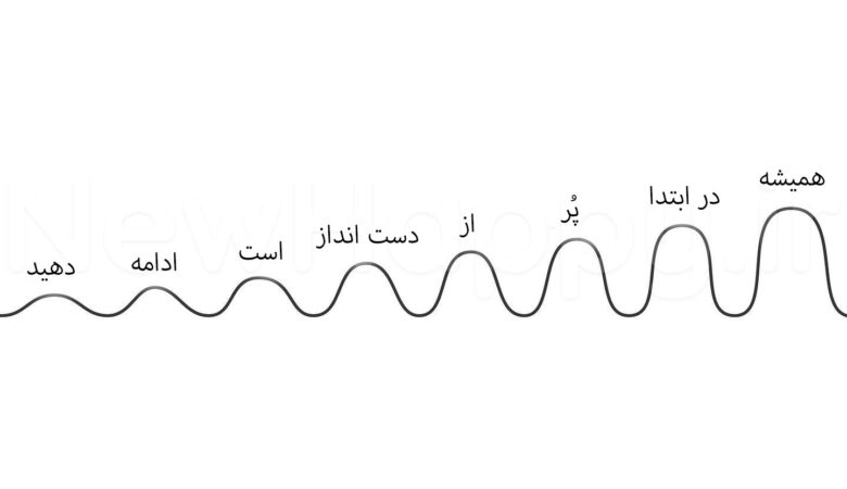 خوشحالی جدید