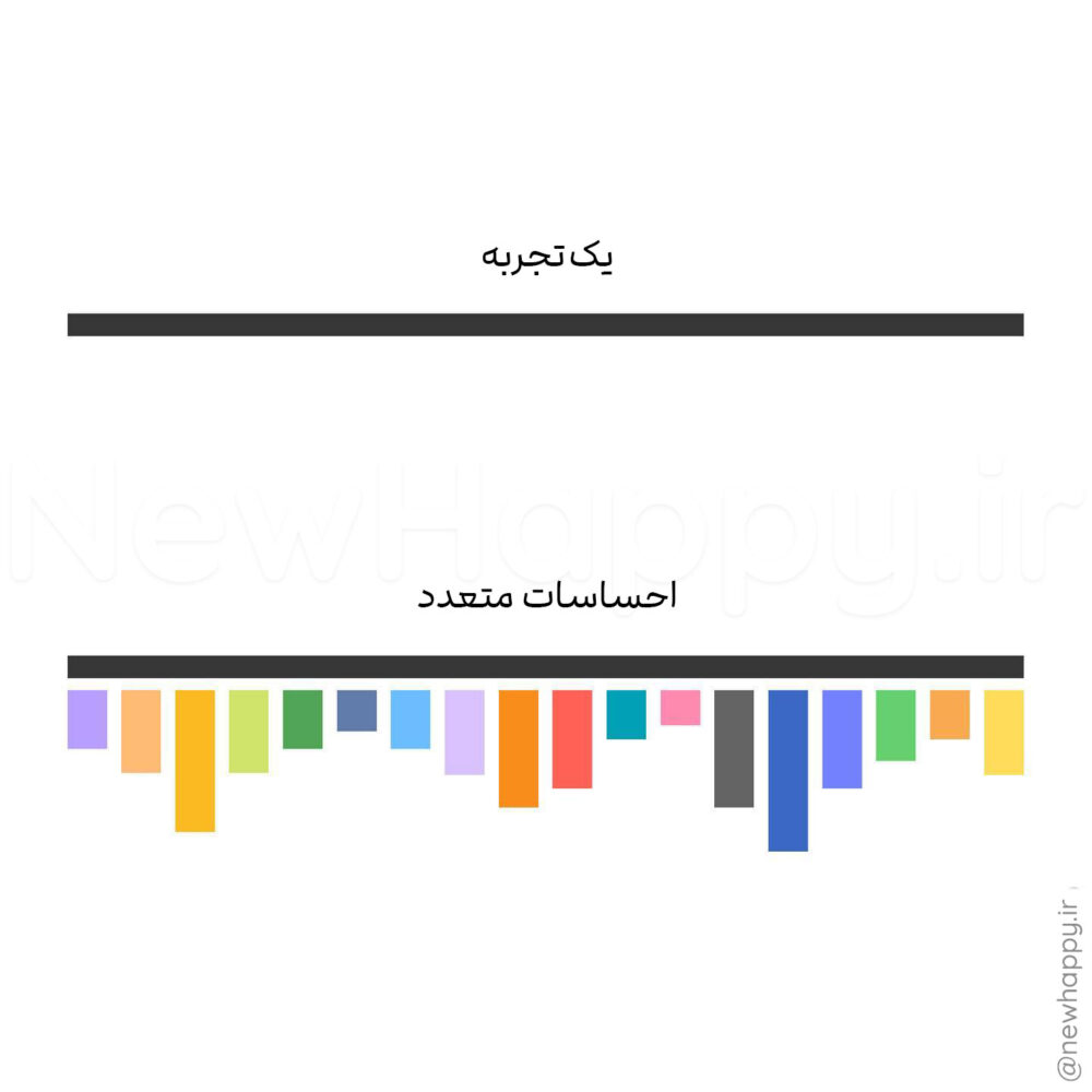 شادی جدید