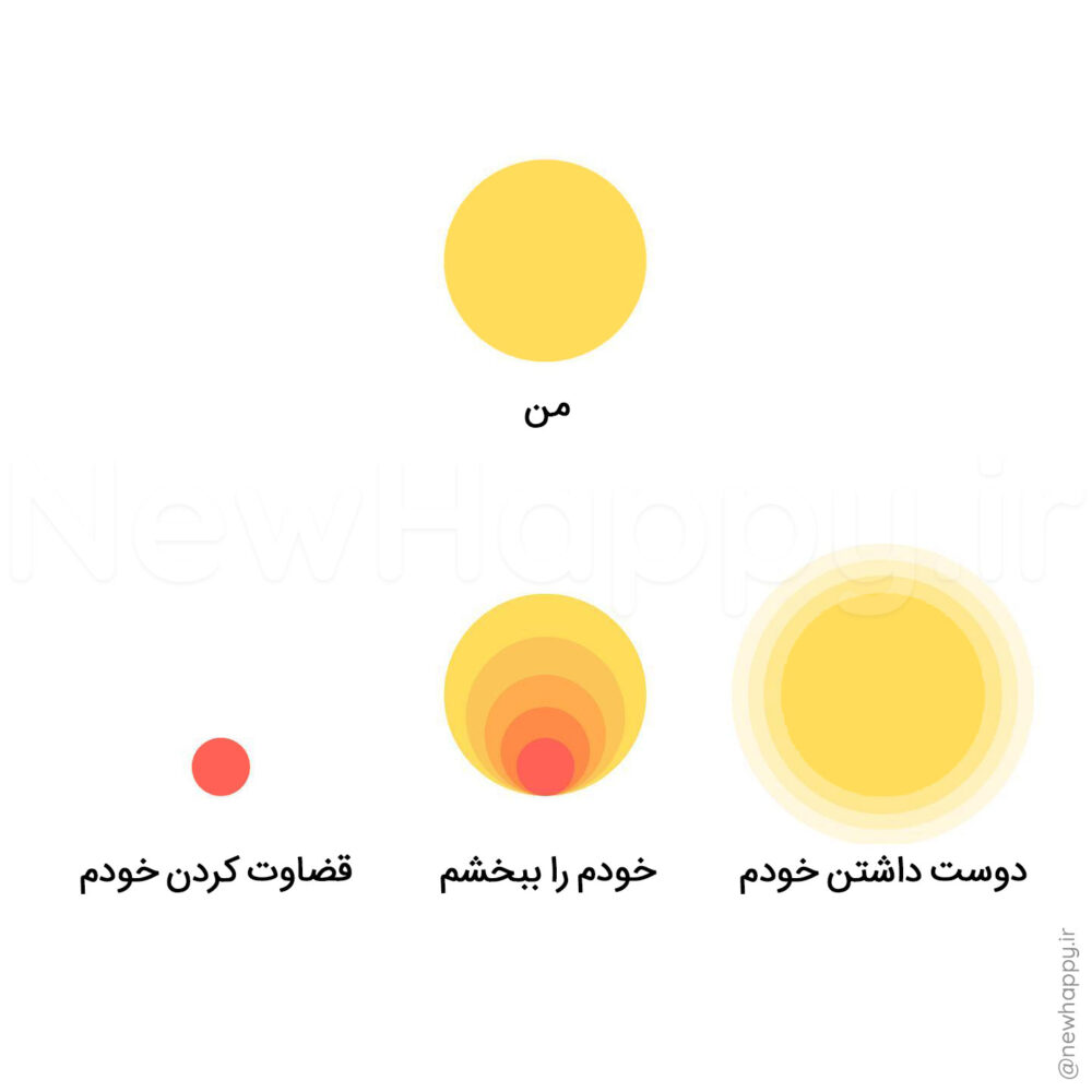 خوشحالی جدید