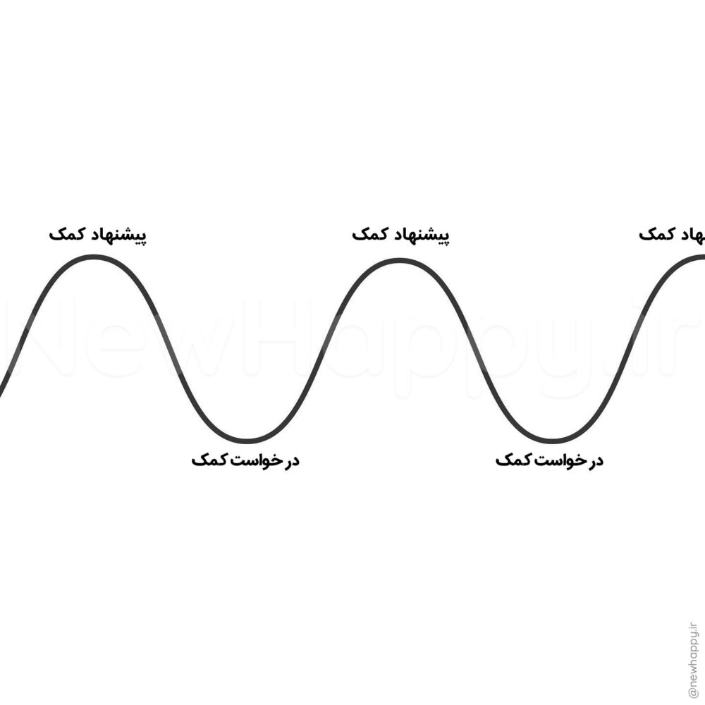 خوشحالی جدید
