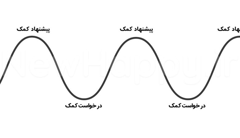 خوشحالی جدید