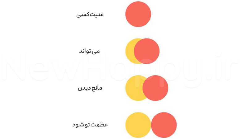شادی جدید